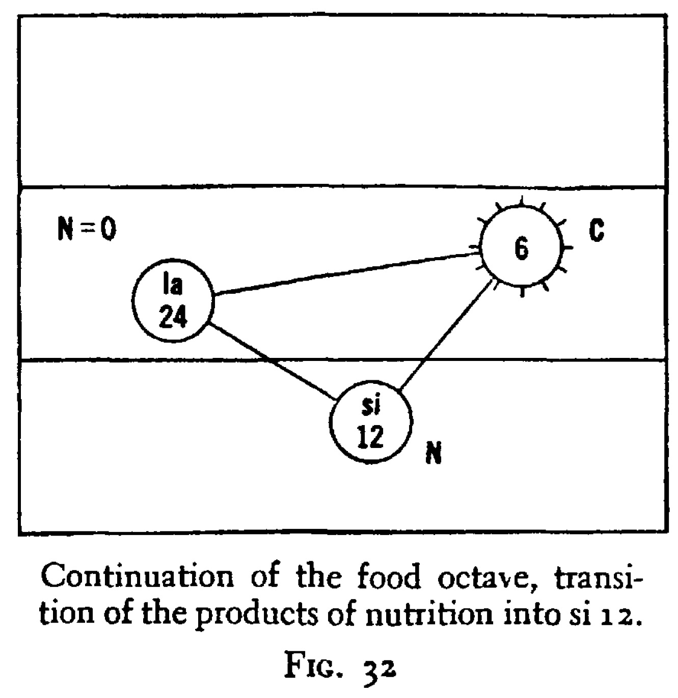 fig 32 from in search of the miraculous